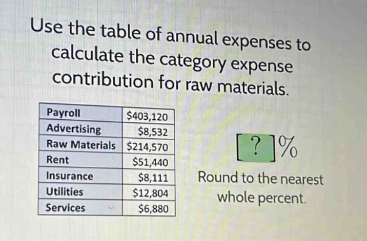 use the table of annual expenses to calculate the category expense contribution for raw materials. payroll $403,120 advertising $8,532 raw materials $214,570 rent $51,440 insurance $8,111 utilities $12,804 services $6,880 round to the nearest whole percent.