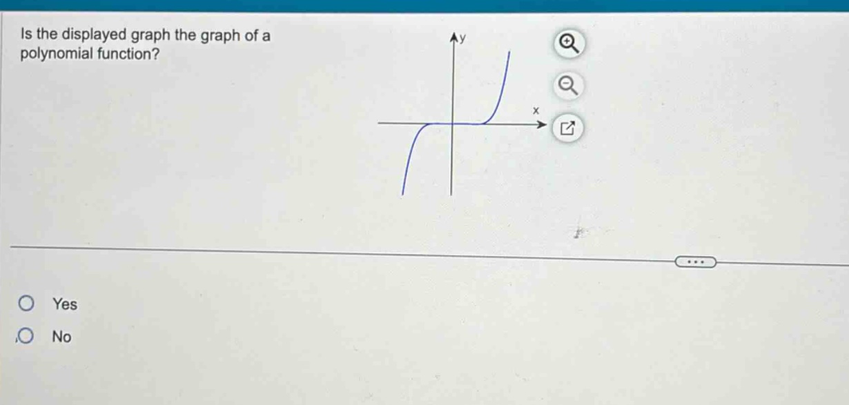 is the displayed graph the graph of a polynomial function?\nyes\nno