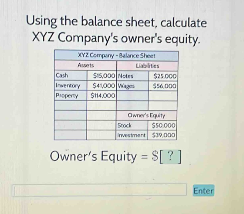 using the balance sheet, calculate xyz companys owners equity. xyz company - balance sheet assets liabilities cash $15,000 notes $25,000 inventory $41,000 wages $56,000 property $114,000 owners equity stock $50,000 investment $39,000 owner’s equity = $?