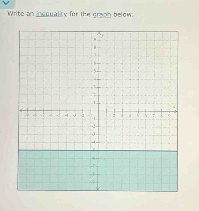 write an inequality for the graph below.