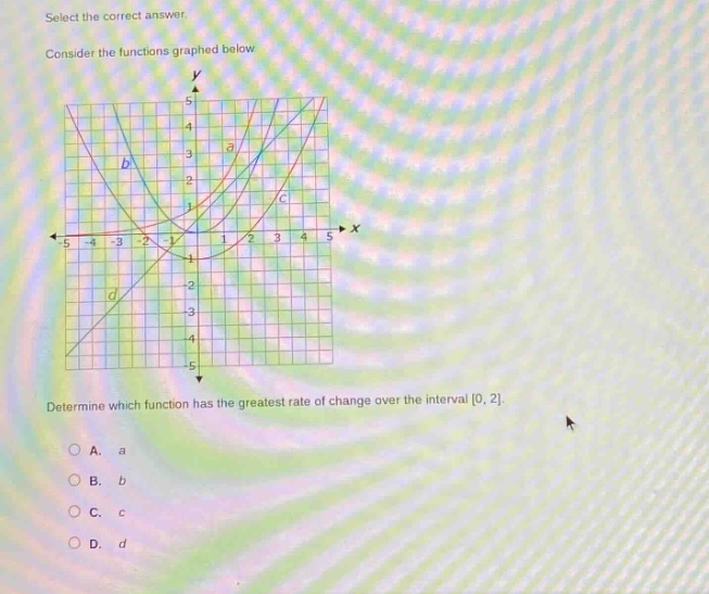 select the correct answer. consider the functions graphed below. determine which function has the greatest rate of change over the interval 0, 2. a. a b. b c. c d. d