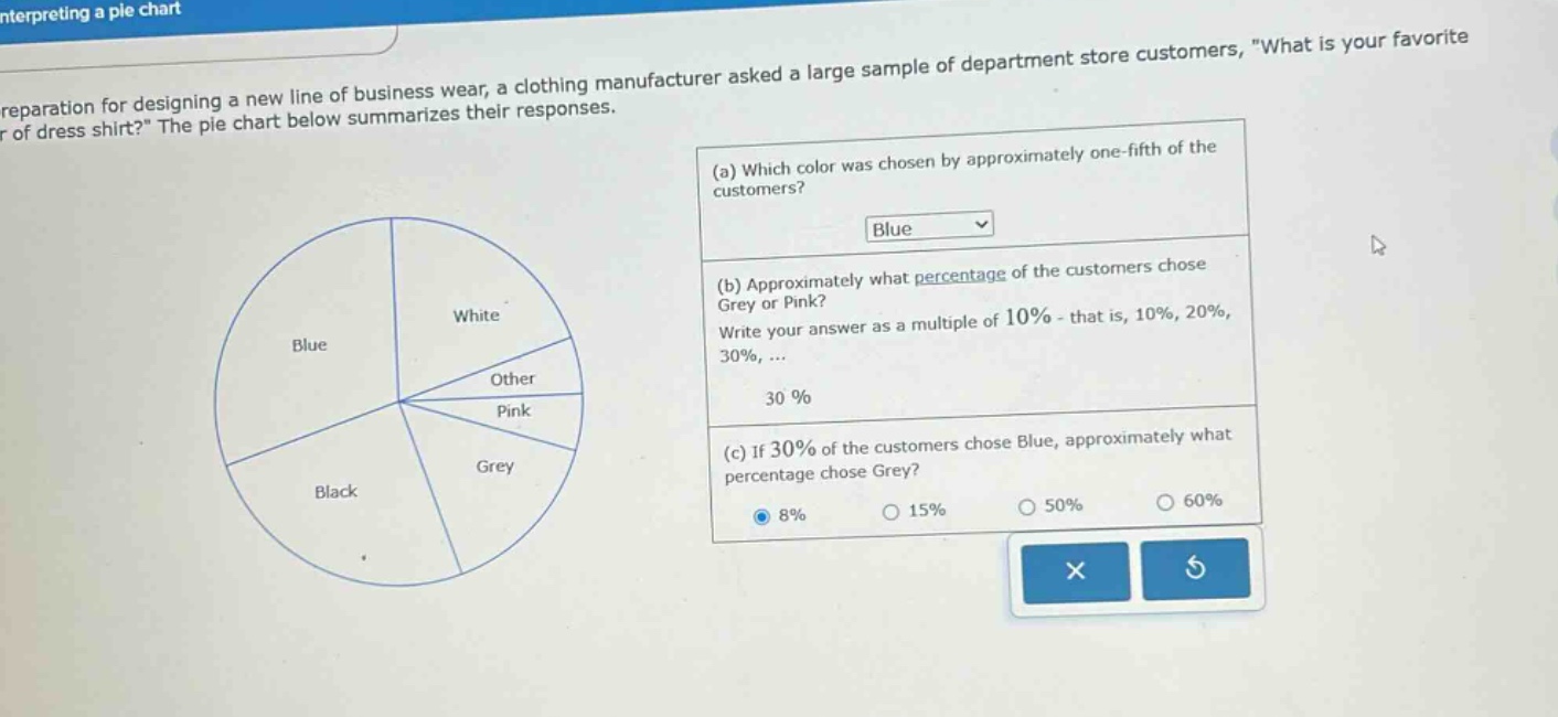 in preparation for designing a new line of business wear, a clothing manufacturer asked a large sample of department store customers, what is your favorite color of dress shirt? the pie chart below summarizes their responses. (a) which color was chosen by approximately one - fifth of the customers? blue (b) approximately what percentage of the customers chose grey or pink? write your answer as a multiple of 10% - that is, 10%, 20%, 30%,... 30% (c) if 30% of the customers chose blue, approximately what percentage chose grey? 8% 15% 50% 60%