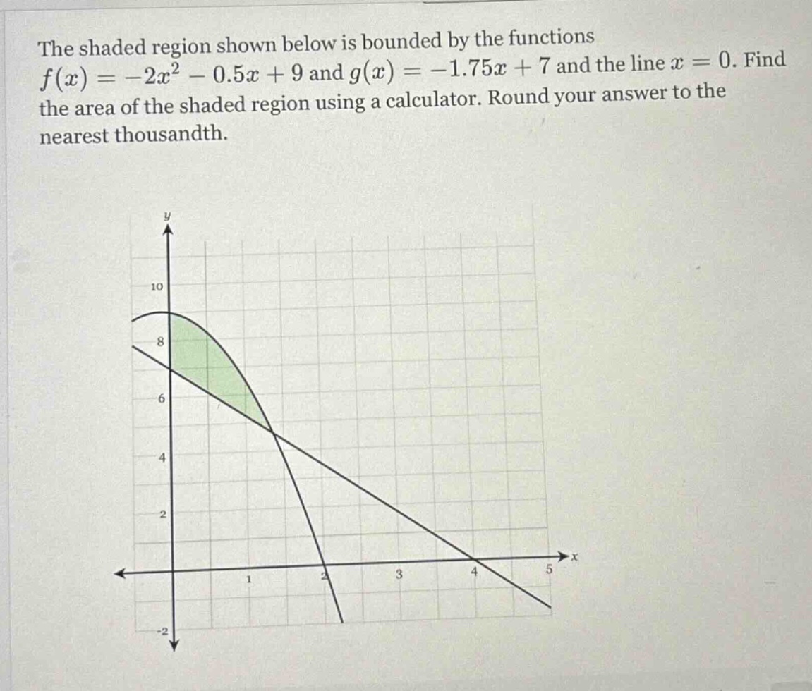 the shaded region shown below is bounded by the functions f(x)=−2x²−0.5x + 9 and g(x)=−1.75x + 7 and the line x = 0. find the area of the shaded region using a calculator. round your answer to the nearest thousandth.