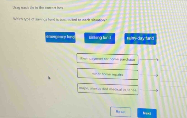 drag each tile to the correct box. which type of savings fund is best suited to each situation? emergency fund sinking fund rainy - day fund down payment for home purchase minor home repairs major, unexpected medical expense reset next