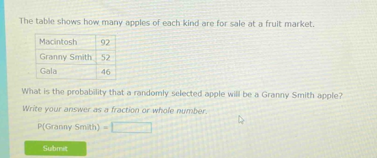 the table shows how many apples of each kind are for sale at a fruit market. macintosh 92 granny smith 52 gala 46 what is the probability that a randomly selected apple will be a granny smith apple? write your answer as a fraction or whole number. p(granny smith) =