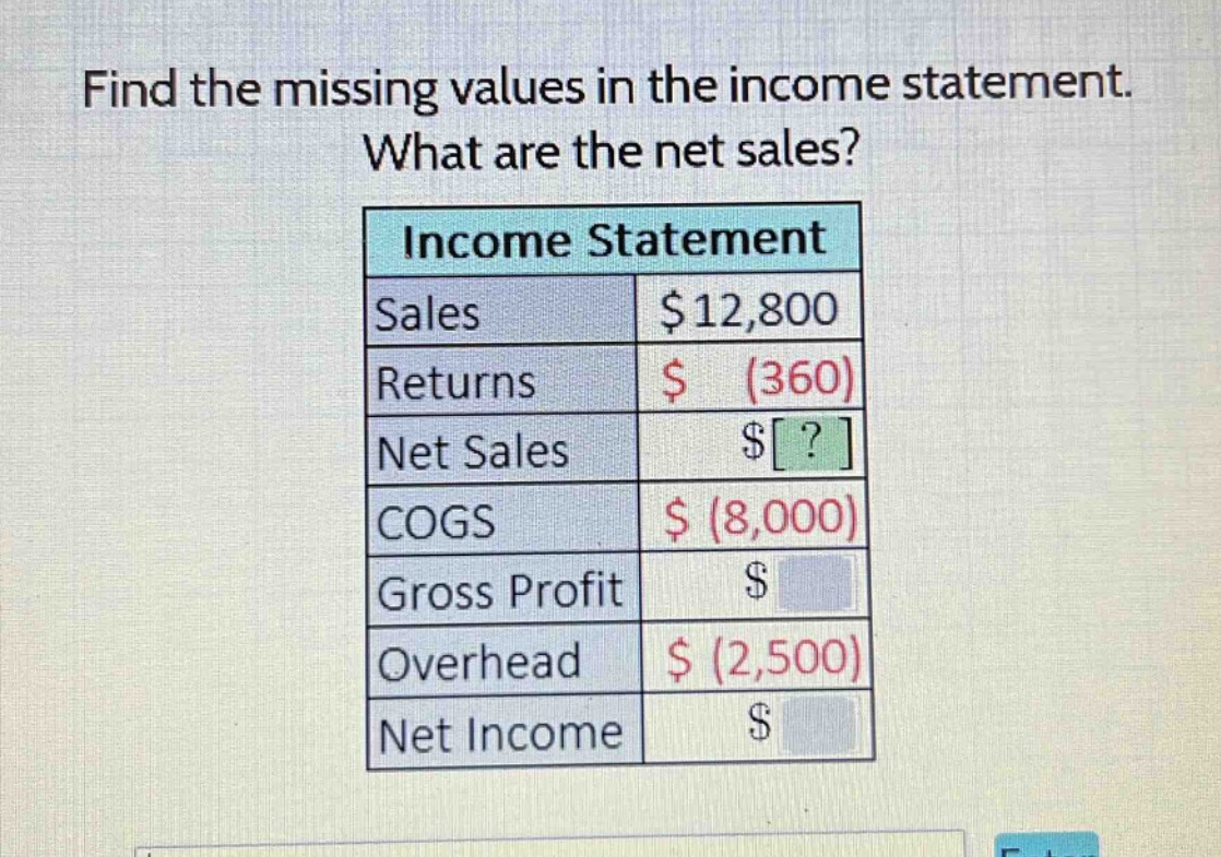 find the missing values in the income statement. what are the net sales? income statement sales $12,800 returns $ (360) net sales $? cogs $ (8,000) gross profit $ overhead $ (2,500) net income $