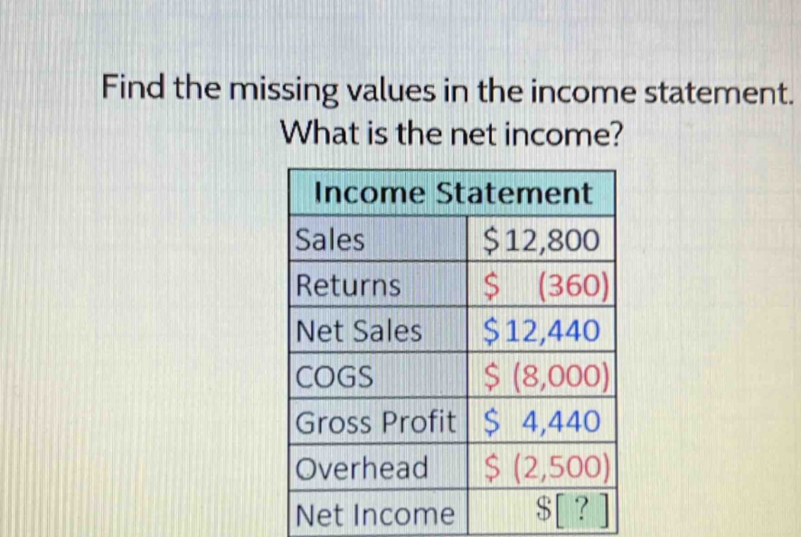find the missing values in the income statement. what is the net income? income statement sales $12,800 returns $ (360) net sales $12,440 cogs $ (8,000) gross profit $ 4,440 overhead $ (2,500) net income $?