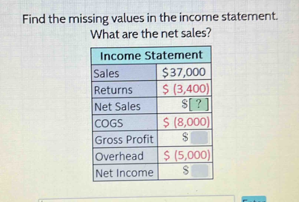 find the missing values in the income statement. what are the net sales? income statement sales $37,000 returns $ (3,400) net sales $? cogs $ (8,000) gross profit $ overhead $ (5,000) net income $
