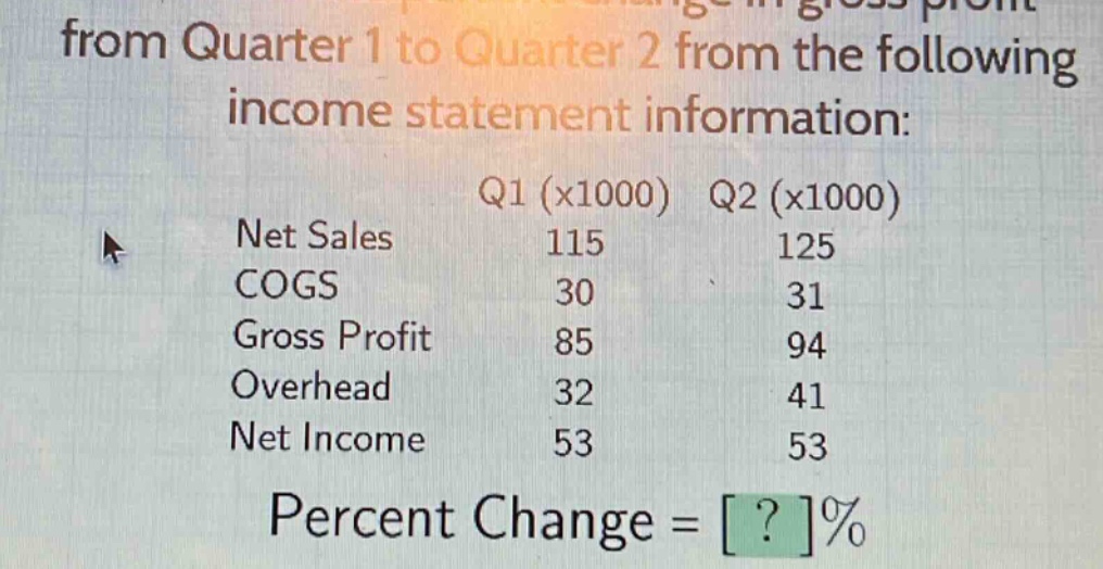 from quarter 1 to quarter 2 from the following income statement information: q1 (x1000) q2 (x1000) net sales 115 125 cogs 30 31 gross profit 85 94 overhead 32 41 net income 53 53 percent change = ?%