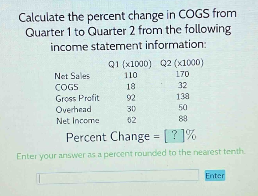 calculate the percent change in cogs from quarter 1 to quarter 2 from the following income statement information: q1 (x1000) q2 (x1000) net sales 110 170 cogs 18 32 gross profit 92 138 overhead 30 50 net income 62 88 percent change = ?% enter your answer as a percent rounded to the nearest tenth.