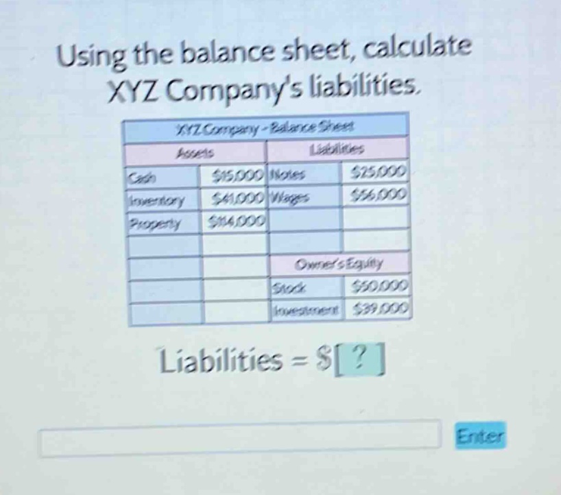 using the balance sheet, calculate xyz companys liabilities. xyz company - balance sheet assets liabilities cash $15,000 notes $25,000 inventory $41,000 wages $56,000 property $94,000 owners equity stock $50,000 investment $39,000 liabilities = $?