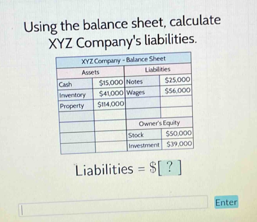 using the balance sheet, calculate xyz companys liabilities. xyz company - balance sheet assets liabilities cash $15,000 notes $25,000 inventory $41,000 wages $56,000 property $114,000 owners equity stock $50,000 investment $39,000 liabilities = $?
