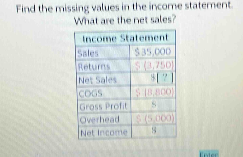 find the missing values in the income statement. what are the net sales? income statement sales $35,000 returns $ (3,750) net sales $ ? cogs $ (8,800) gross profit $ overhead $ (5,000) net income $