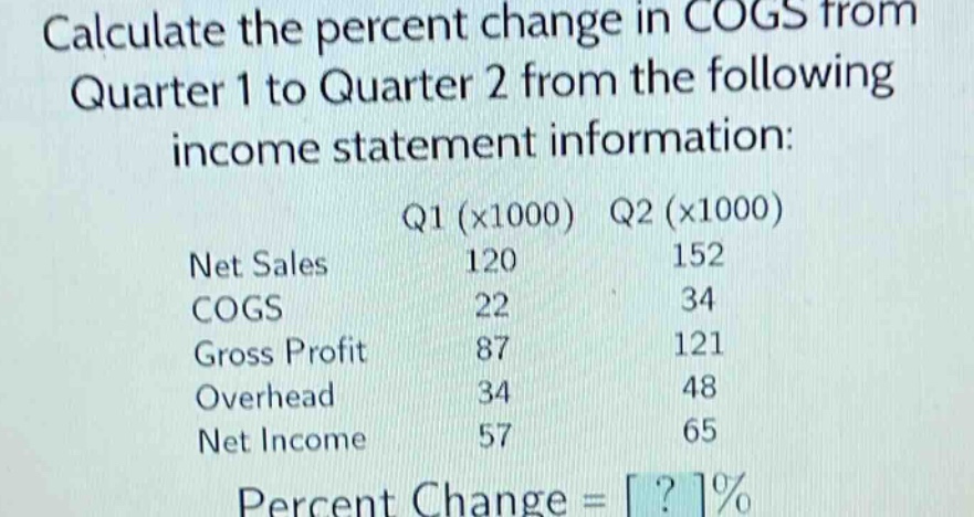 calculate the percent change in cogs from quarter 1 to quarter 2 from the following income statement information: q1 (x1000) q2 (x1000) net sales 120 152 cogs 22 34 gross profit 87 121 overhead 34 48 net income 57 65 percent change = ?%