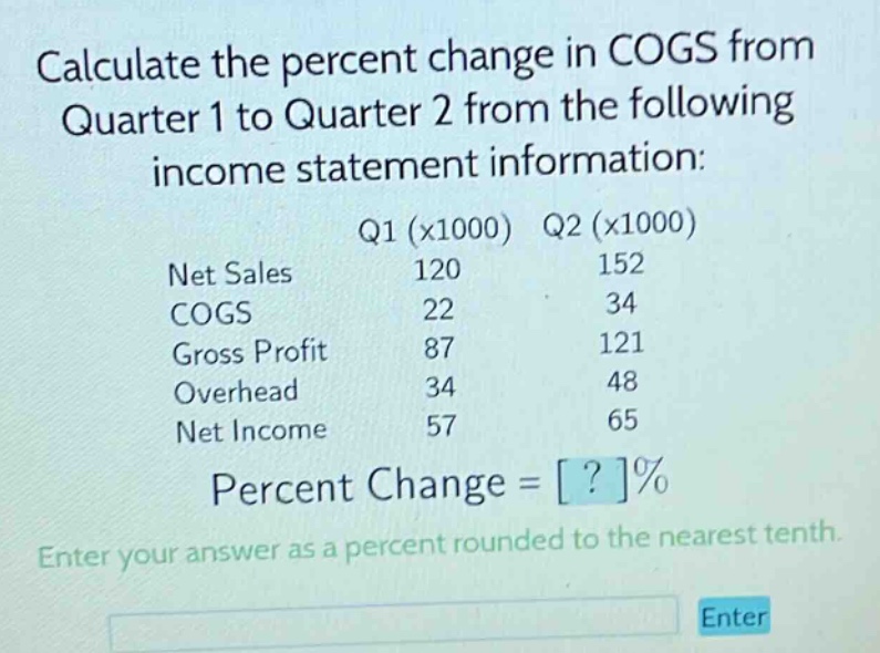 calculate the percent change in cogs from quarter 1 to quarter 2 from the following income statement information: q1 (x1000) q2 (x1000) net sales 120 152 cogs 22 34 gross profit 87 121 overhead 34 48 net income 57 65 percent change = ?% enter your answer as a percent rounded to the nearest tenth.