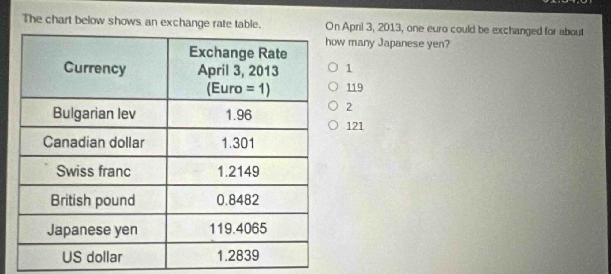 the chart below shows an exchange rate table. on april 3, 2013, one euro could be exchanged for about how many japanese yen? currency exchange rate april 3, 2013 (euro = 1) bulgarian lev 1.96 canadian dollar 1.301 swiss franc 1.2149 british pound 0.8482 japanese yen 119.4065 us dollar 1.2839 1 119 2 121