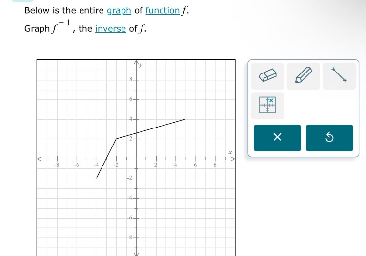 below is the entire graph of function f. graph f⁻¹, the inverse of f.