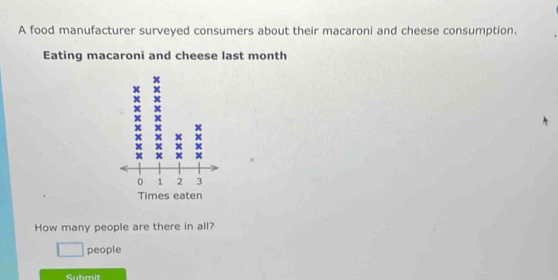 a food manufacturer surveyed consumers about their macaroni and cheese consumption. eating macaroni and cheese last month how many people are there in all? people
