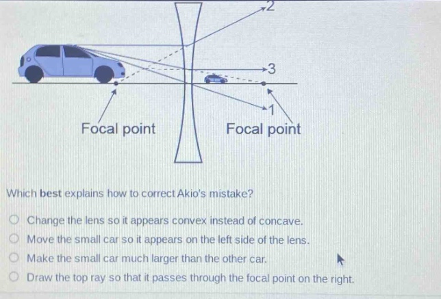 which best explains how to correct akios mistake? change the lens so it appears convex instead of concave. move the small car so it appears on the left side of the lens. make the small car much larger than the other car. draw the top ray so that it passes through the focal point on the right.