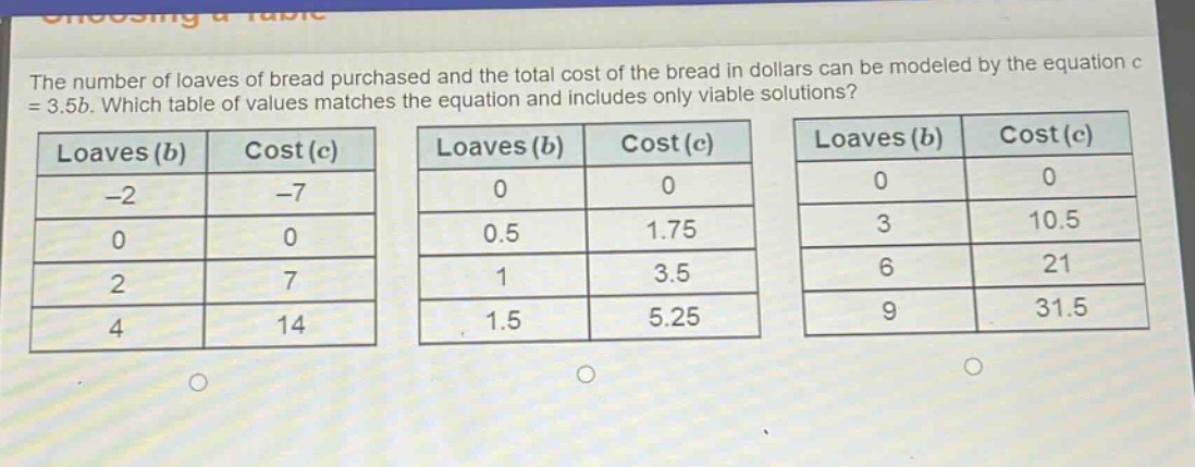 the number of loaves of bread purchased and the total cost of the bread in dollars can be modeled by the equation c = 3.5b. which table of values matches the equation and includes only viable solutions? loaves (b) cost (c) -2 -7 0 0 2 7 4 14 loaves (b) cost (c) 0 0 0.5 1.75 1 3.5 1.5 5.25 loaves (b) cost (c) 0 0 3 10.5 6 21 9 31.5