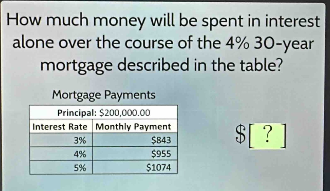 how much money will be spent in interest alone over the course of the 4% 30 - year mortgage described in the table? mortgage payments principal: $200,000.00 interest rate monthly payment 3% $843 4% $955 5% $1074