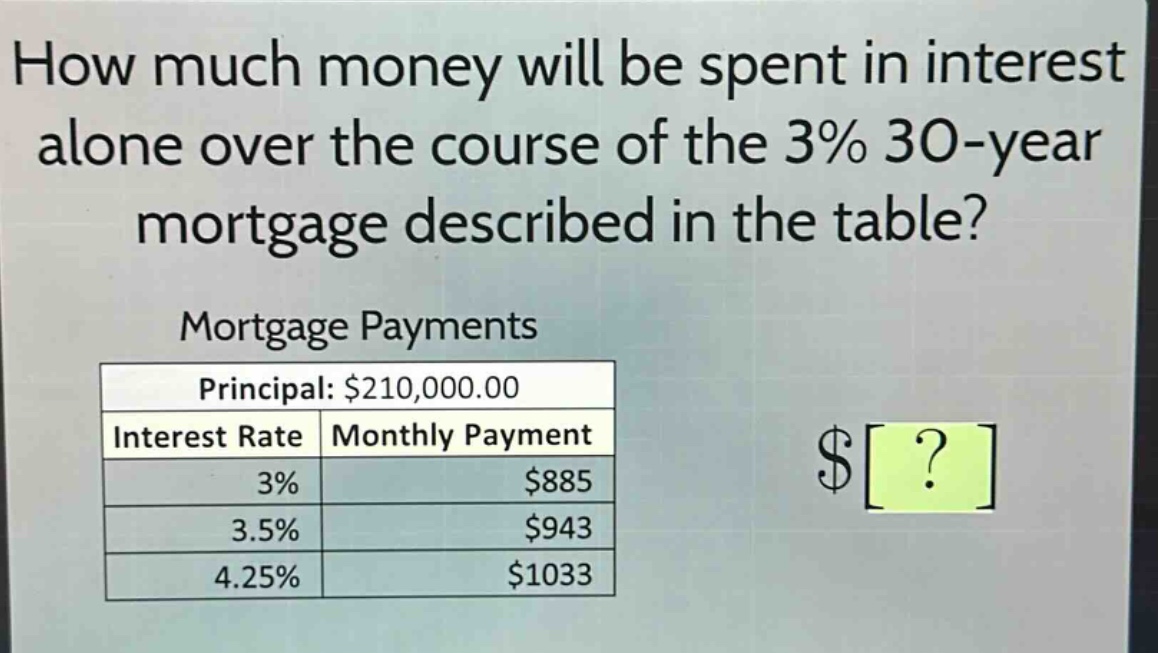 how much money will be spent in interest alone over the course of the 3% 30 - year mortgage described in the table? mortgage payments principal: $210,000.00 interest rate monthly payment 3% $885 3.5% $943 4.25% $1033