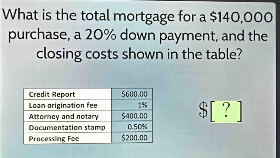 what is the total mortgage for a $140,000 purchase, a 20% down payment, and the closing costs shown in the table? credit report $600.00 loan origination fee 1% attorney and notary $400.00 documentation stamp 0.50% processing fee $200.00
