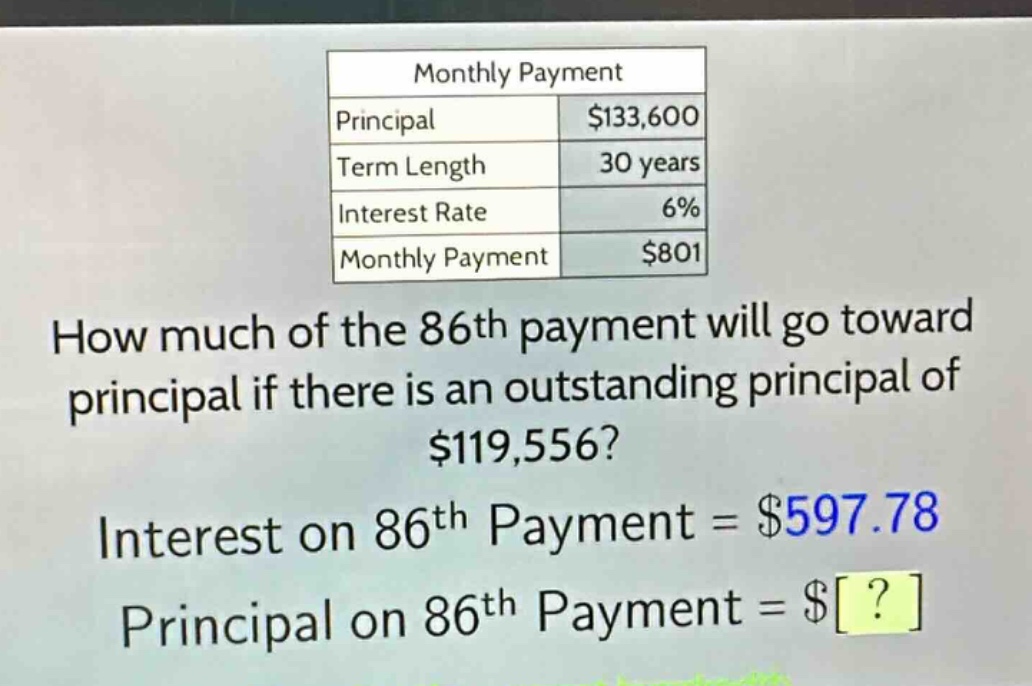 monthly payment\nprincipal $133,600\nterm length 30 years\ninterest rate 6%\nmonthly payment $801\nhow much of the 86th payment will go toward principal if there is an outstanding principal of $119,556?\ninterest on 86th payment = $597.78\nprincipal on 86th payment = $?