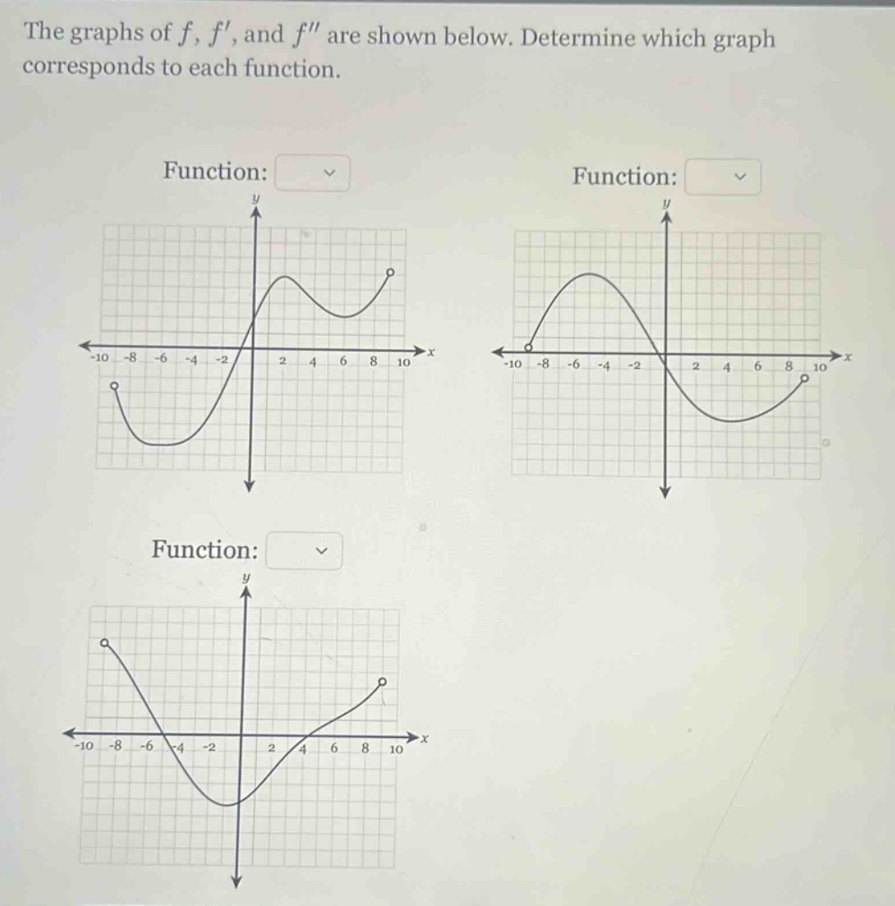 the graphs of f, f, and f are shown below. determine which graph corresponds to each function.