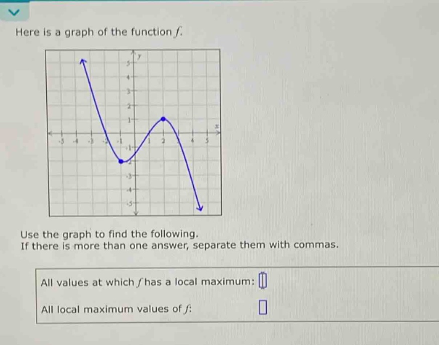here is a graph of the function f. use the graph to find the following. if there is more than one answer, separate them with commas. all values at which f has a local maximum: all local maximum values of f:
