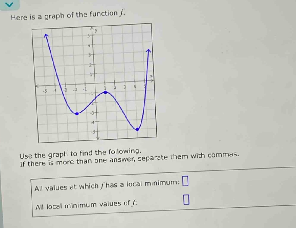 here is a graph of the function f. use the graph to find the following. if there is more than one answer, separate them with commas. all values at which f has a local minimum: all local minimum values of f:
