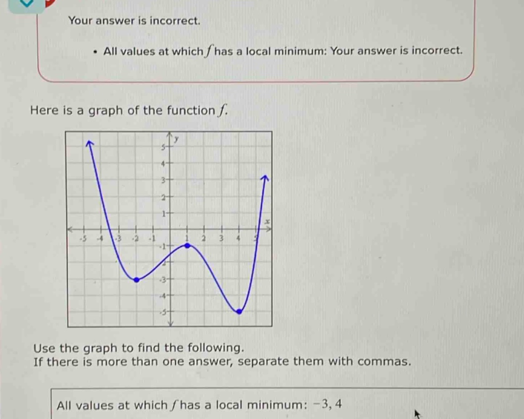 your answer is incorrect. • all values at which f has a local minimum: your answer is incorrect. here is a graph of the function f. use the graph to find the following. if there is more than one answer, separate them with commas. all values at which f has a local minimum: -3, 4