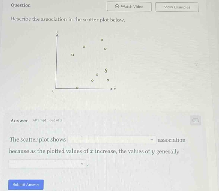 question\ndescribe the association in the scatter plot below.\nanswer attempt 1 out of 2\nthe scatter plot shows association because as the plotted values of x increase, the values of y generally