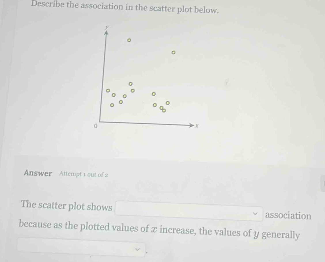 describe the association in the scatter plot below. answer attempt 1 out of 2 the scatter plot shows association because as the plotted values of x increase, the values of y generally