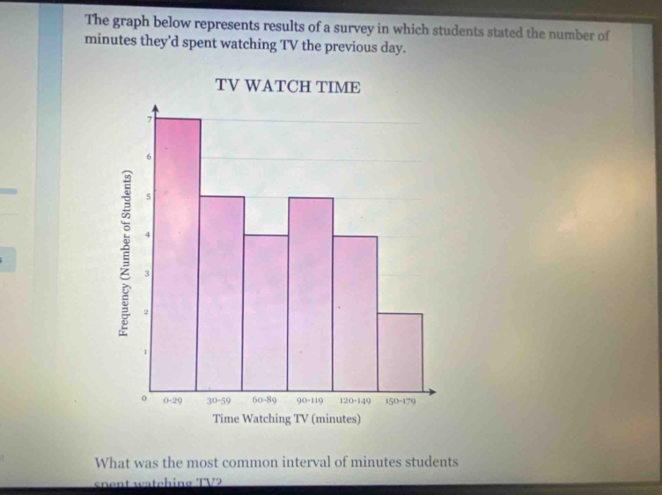 the graph below represents results of a survey in which students stated the number of minutes theyd spent watching tv the previous day. tv watch time what was the most common interval of minutes students spent watching tv?
