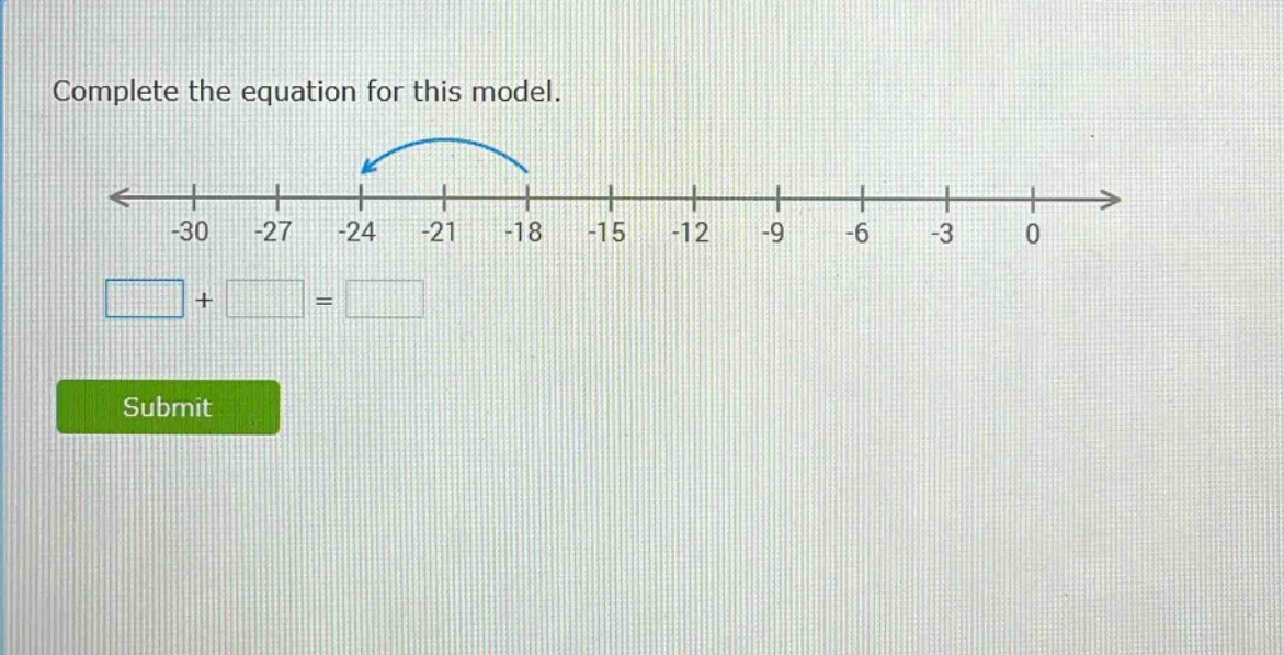 complete the equation for this model. submit