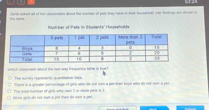 janie asked all of her classmates about the number of pets they have in their household. her findings are shown in the table. number of pets in students households 0 pets 1 pet 2 pets more than 2 pets total boys 8 4 3 0 15 girls 7 6 5 2 20 total 15 10 8 2 35 which statement about the two - way frequency table is true? the survey represents quantitative data. there is a greater percentage of girls who do not own a pet than boys who do not own a pet. the total number of girls who own 2 or more pets is 2. more girls do not own a pet than do own a pet.