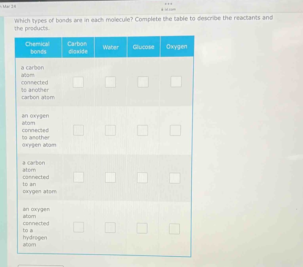 which types of bonds are in each molecule? complete the table to describe the reactants and the products. chemical bonds carbon dioxide water glucose oxygen a carbon atom connected to another carbon atom an oxygen atom connected to another oxygen atom a carbon atom connected to an oxygen atom an oxygen atom connected to a hydrogen atom