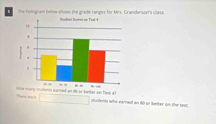 the histogram below shows the grade ranges for mrs. grandersons class. student scores on test 4 how many students earned an 80 or better on test 4? there were students who earned an 80 or better on the test.