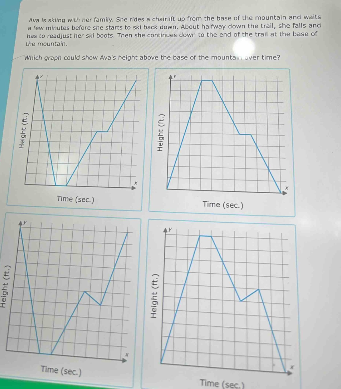 ava is skiing with her family. she rides a chairlift up from the base of the mountain and waits a few minutes before she starts to ski back down. about halfway down the trail, she falls and has to readjust her ski boots. then she continues down to the end of the trail at the base of the mountain. which graph could show avas height above the base of the mountain over time?