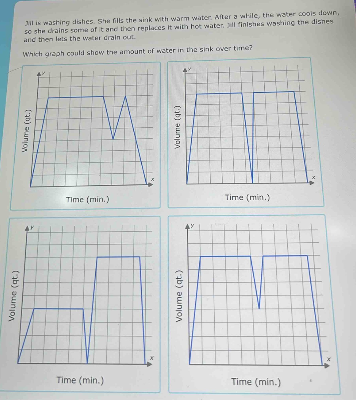 jill is washing dishes. she fills the sink with warm water. after a while, the water cools down, so she drains some of it and then replaces it with hot water. jill finishes washing the dishes and then lets the water drain out. which graph could show the amount of water in the sink over time?