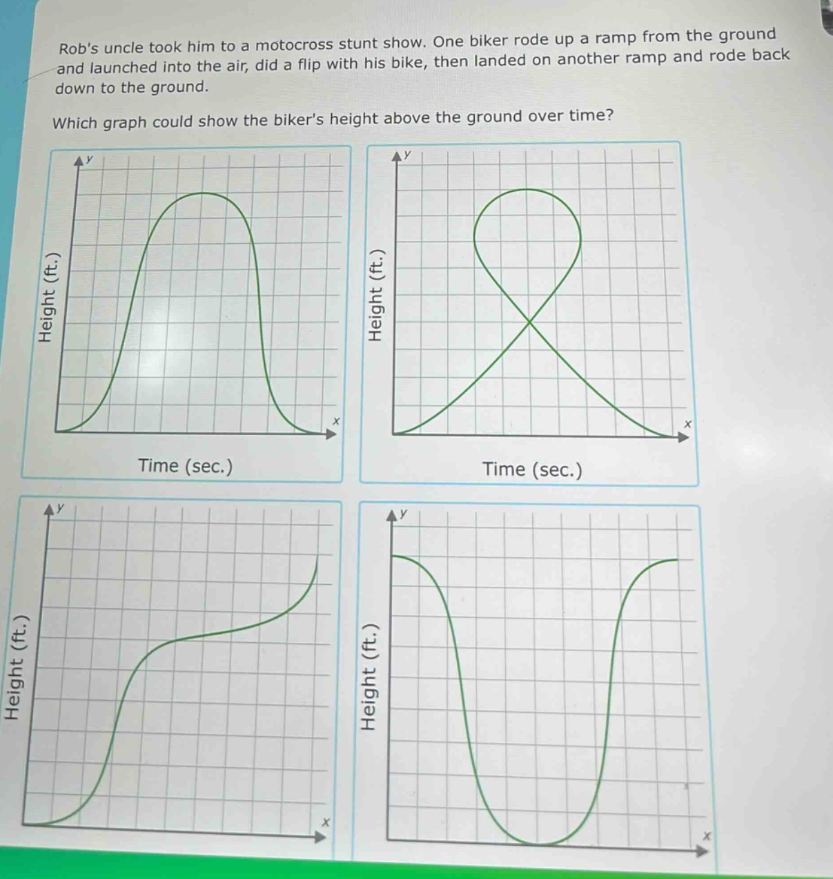 robs uncle took him to a motocross stunt show. one biker rode up a ramp from the ground and launched into the air, did a flip with his bike, then landed on another ramp and rode back down to the ground. which graph could show the bikers height above the ground over time?