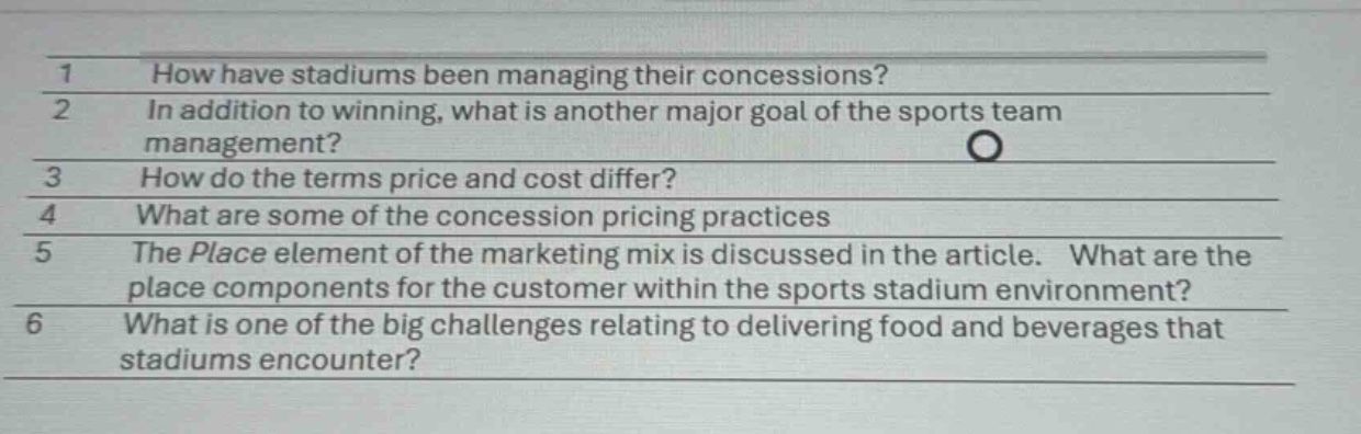 1 how have stadiums been managing their concessions?\n2 in addition to winning, what is another major goal of the sports team management?\n3 how do the terms price and cost differ?\n4 what are some of the concession pricing practices\n5 the place element of the marketing mix is discussed in the article. what are the place components for the customer within the sports stadium environment?\n6 what is one of the big challenges relating to delivering food and beverages that stadiums encounter?