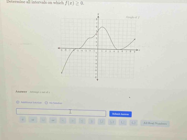 determine all intervals on which f(x)≥0. graph of f answer attempt 2 out of 2 additional solution no solution submit answer or u ∞ < > ≤ ≥ , (,) (, ,) all real numbers