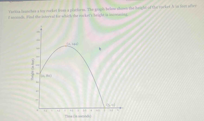 yaritza launches a toy rocket from a platform. the graph below shows the height of the rocket h in feet after t seconds. find the interval for which the rockets height is increasing.