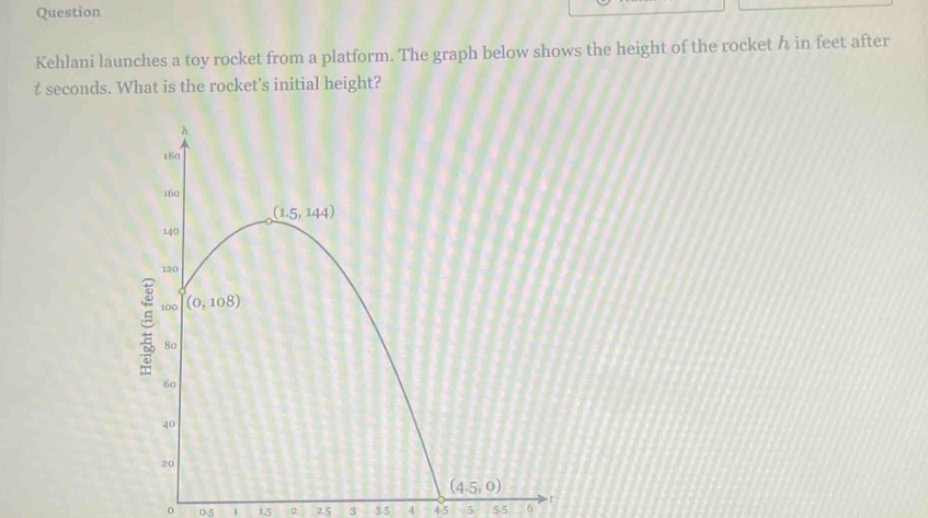 question kehlani launches a toy rocket from a platform. the graph below shows the height of the rocket h in feet after t seconds. what is the rockets initial height?
