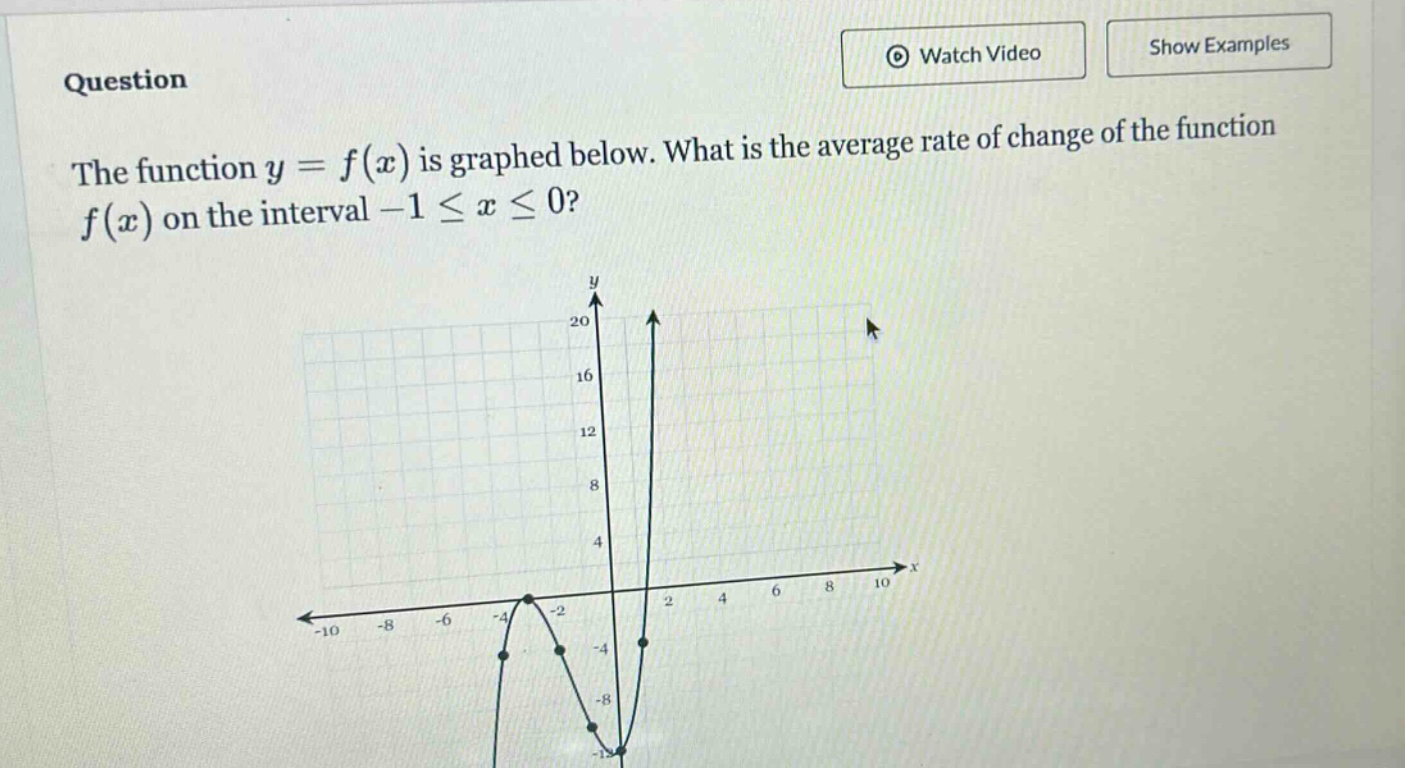 question the function y = f(x) is graphed below. what is the average rate of change of the function f(x) on the interval -1 ≤ x ≤ 0?