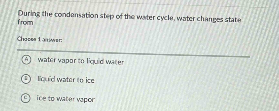 during the condensation step of the water cycle, water changes state from choose 1 answer: a water vapor to liquid water b liquid water to ice c ice to water vapor