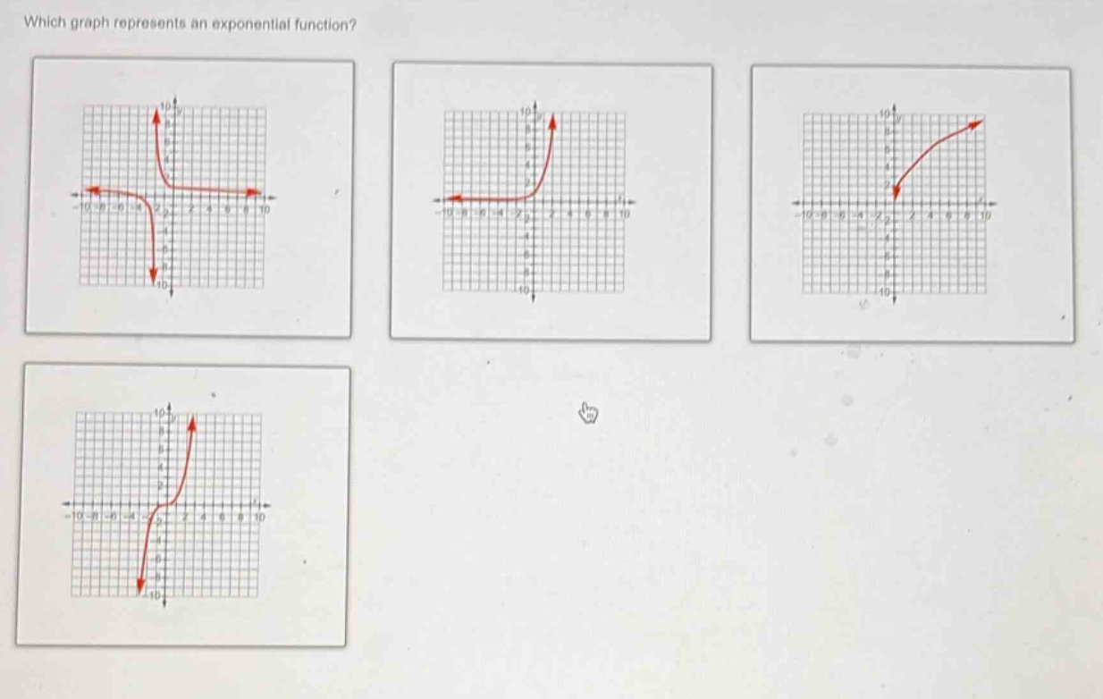 which graph represents an exponential function?
