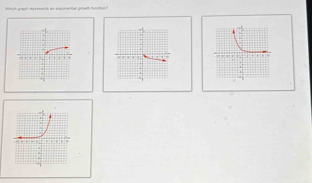 which graph represents an exponential growth function?